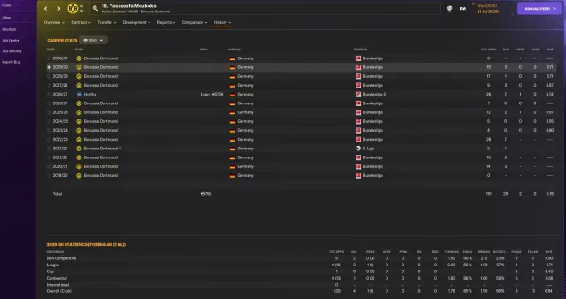 Youssoufa Moukoko's stats for Borussia Dortmund in Football Manager 2024